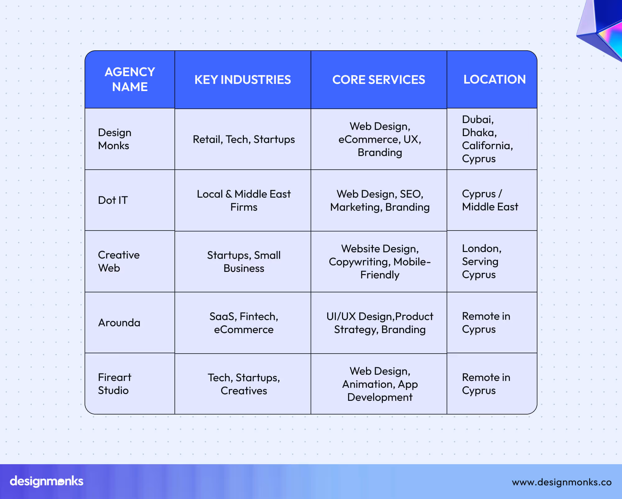 Comparison Table